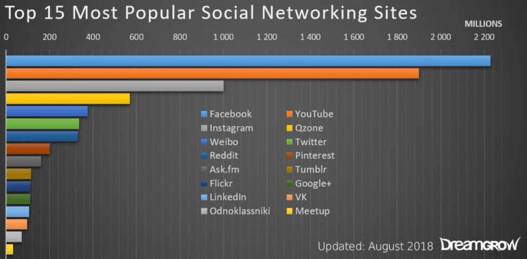 Instagram followers