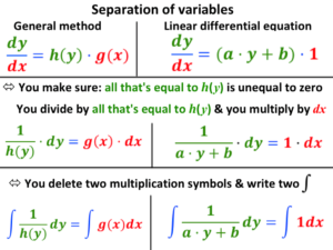 Differential Equation and its Various Types - Trends We
