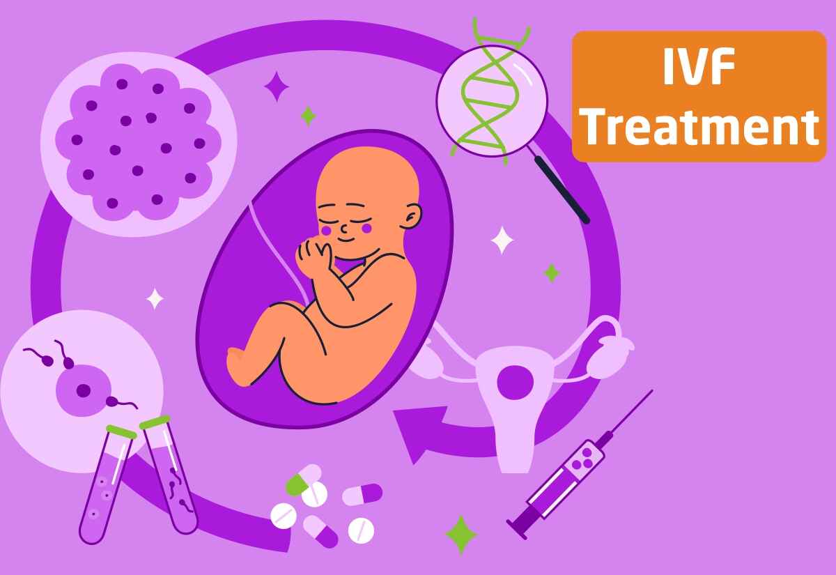 IVF Treatment