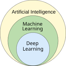 Machine Learning Frameworks