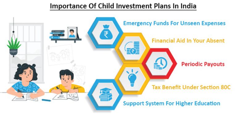 Child Investment Plan vs Child Education Plan: How They Complement Each ...