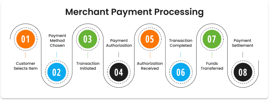 Online Transaction Processing Explained