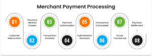 Online Transaction Processing Explained